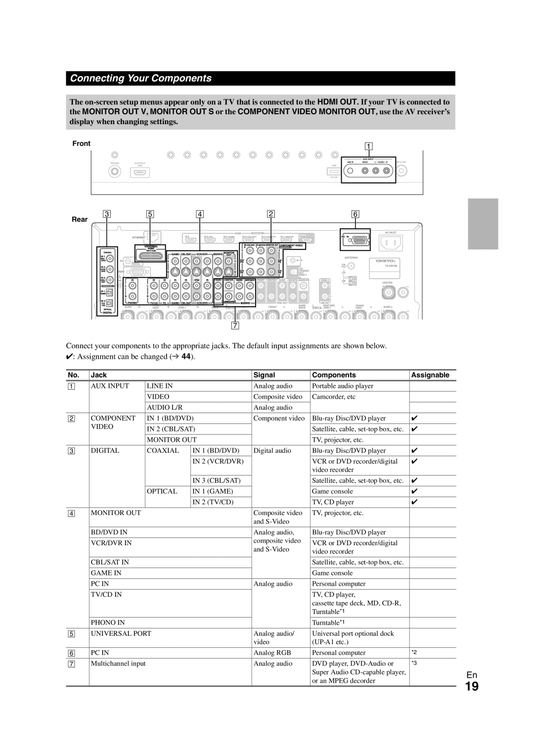 Onkyo TX-NR708 instruction manual Connecting Your Components, display when changing settings 