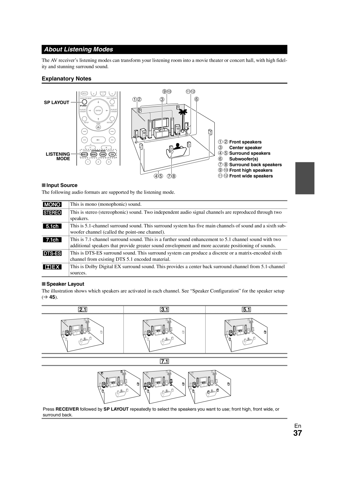Onkyo TX-NR708 instruction manual About Listening Modes, Explanatory Notes, Input Source, Speaker Layout 