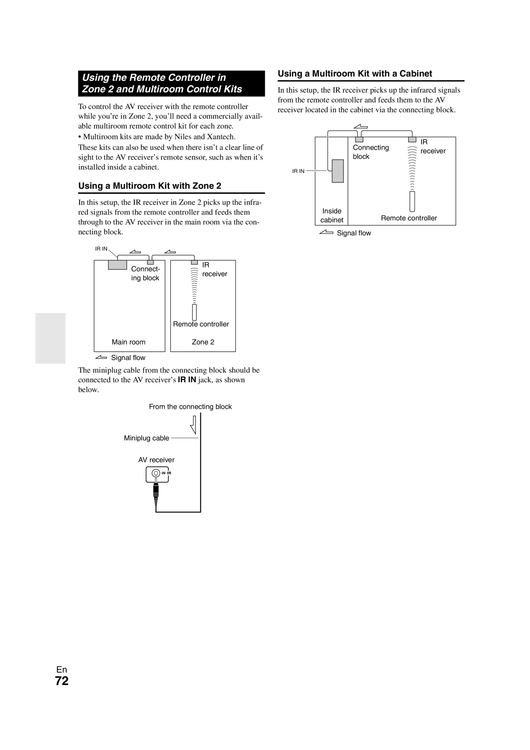 Onkyo TX-NR708 instruction manual Using a Multiroom Kit with Zone, Using a Multiroom Kit with a Cabinet 