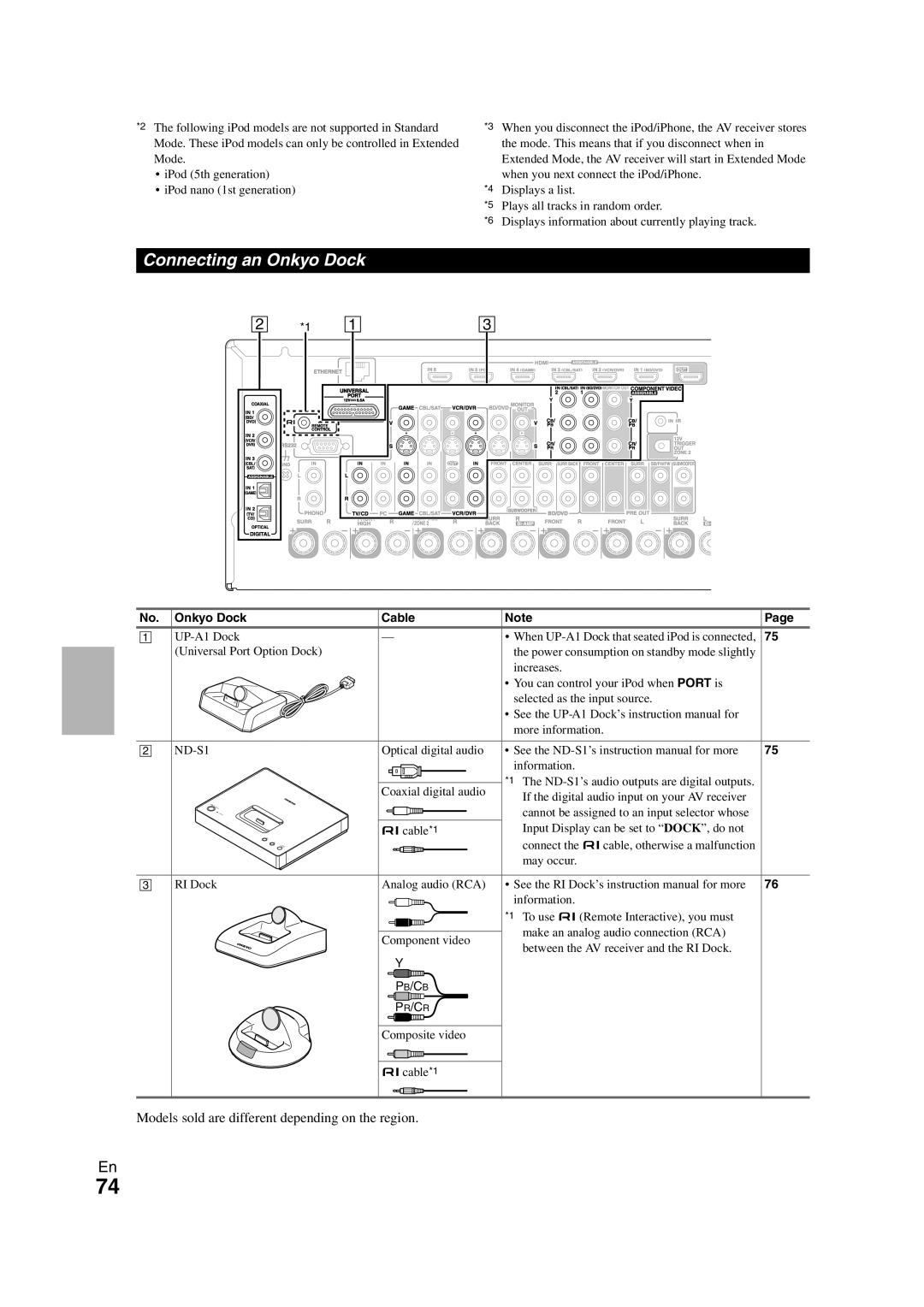 Onkyo TX-NR708 instruction manual Connecting an Onkyo Dock 
