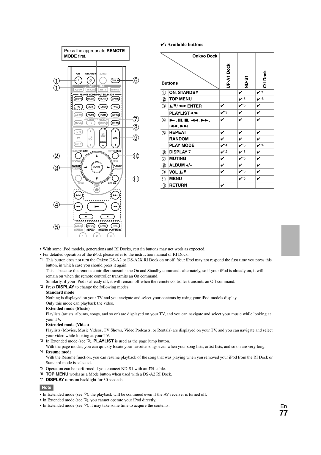 Onkyo TX-NR708 instruction manual g h i bj c k d e, Available buttons 