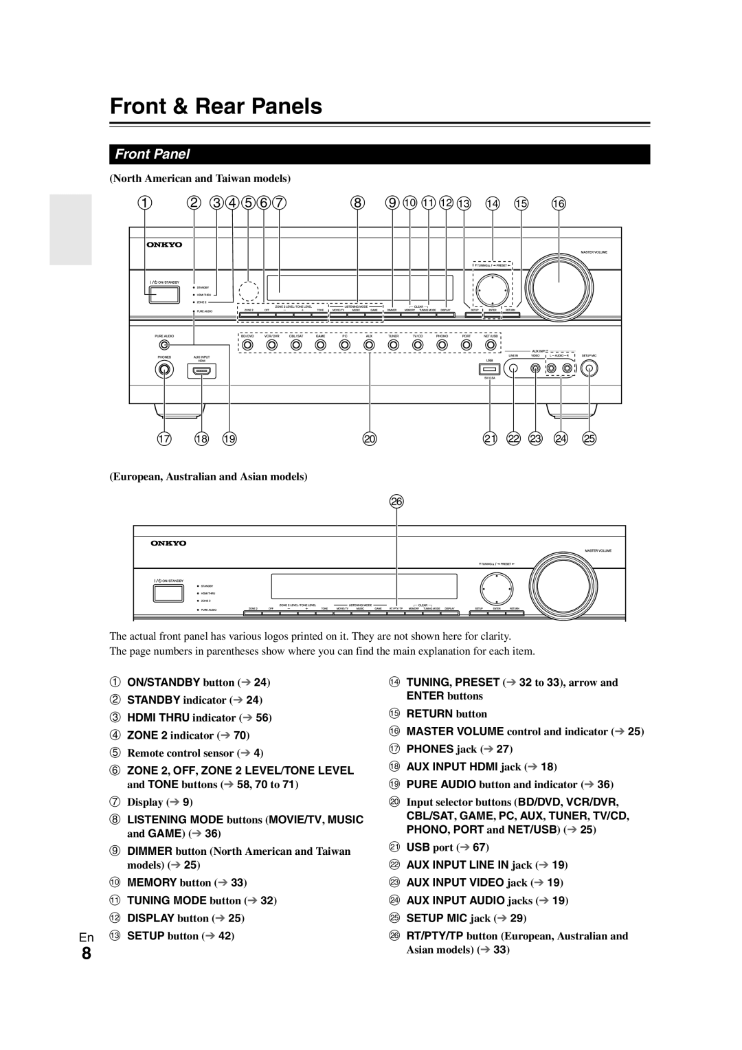 Onkyo TX-NR708 Front & Rear Panels, b cdefg, ij klm n o p, u v w x y, Front Panel, a ON/STANDBY button, o RETURN button 