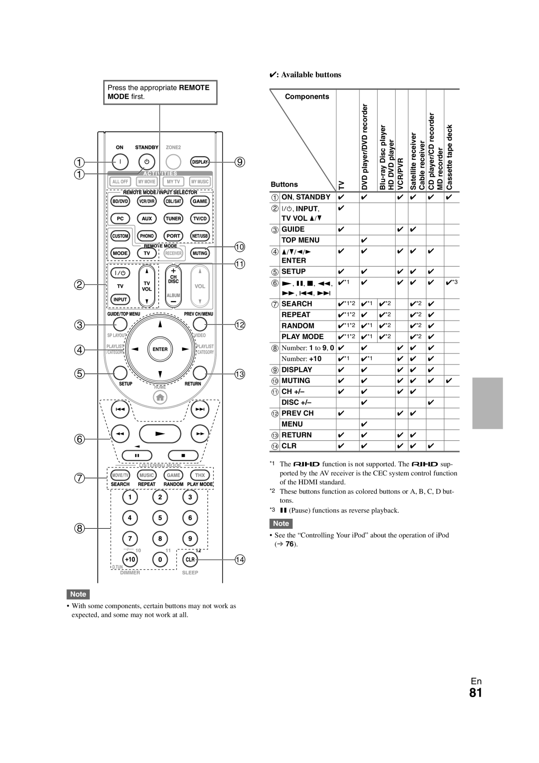 Onkyo TX-NR708 instruction manual ai a j k b cl d em f g h n 