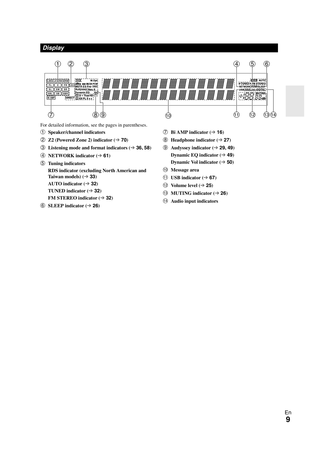 Onkyo TX-NR708 instruction manual Display, a b c, d e f, k l mn 