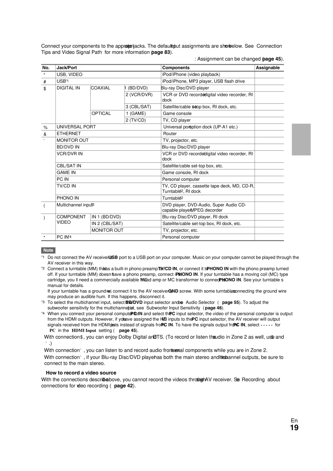 Onkyo TX-NR709 instruction manual How to record a video source, Jack/Port Components Assignable 