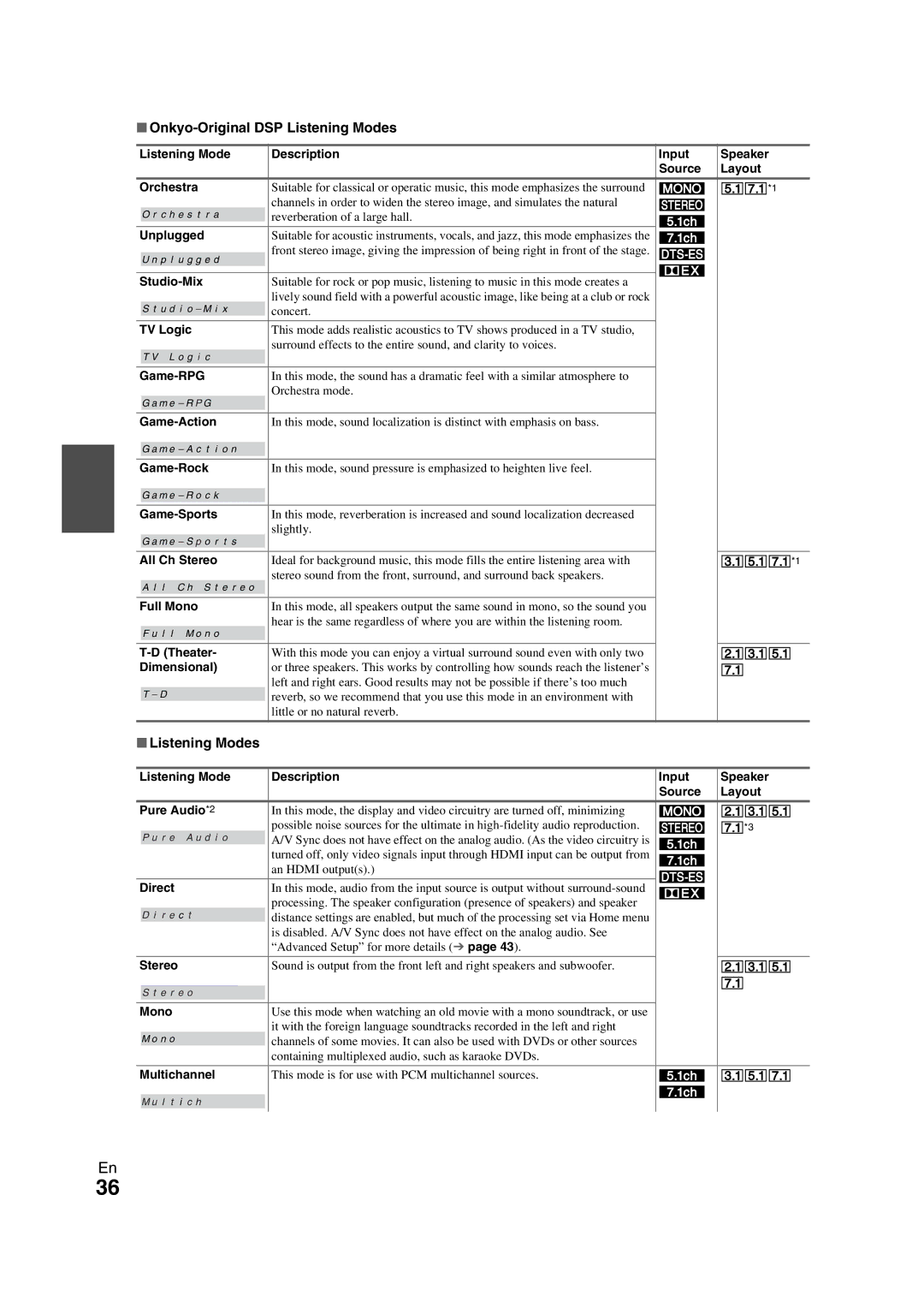 Onkyo TX-NR709 instruction manual Onkyo-Original DSP Listening Modes 