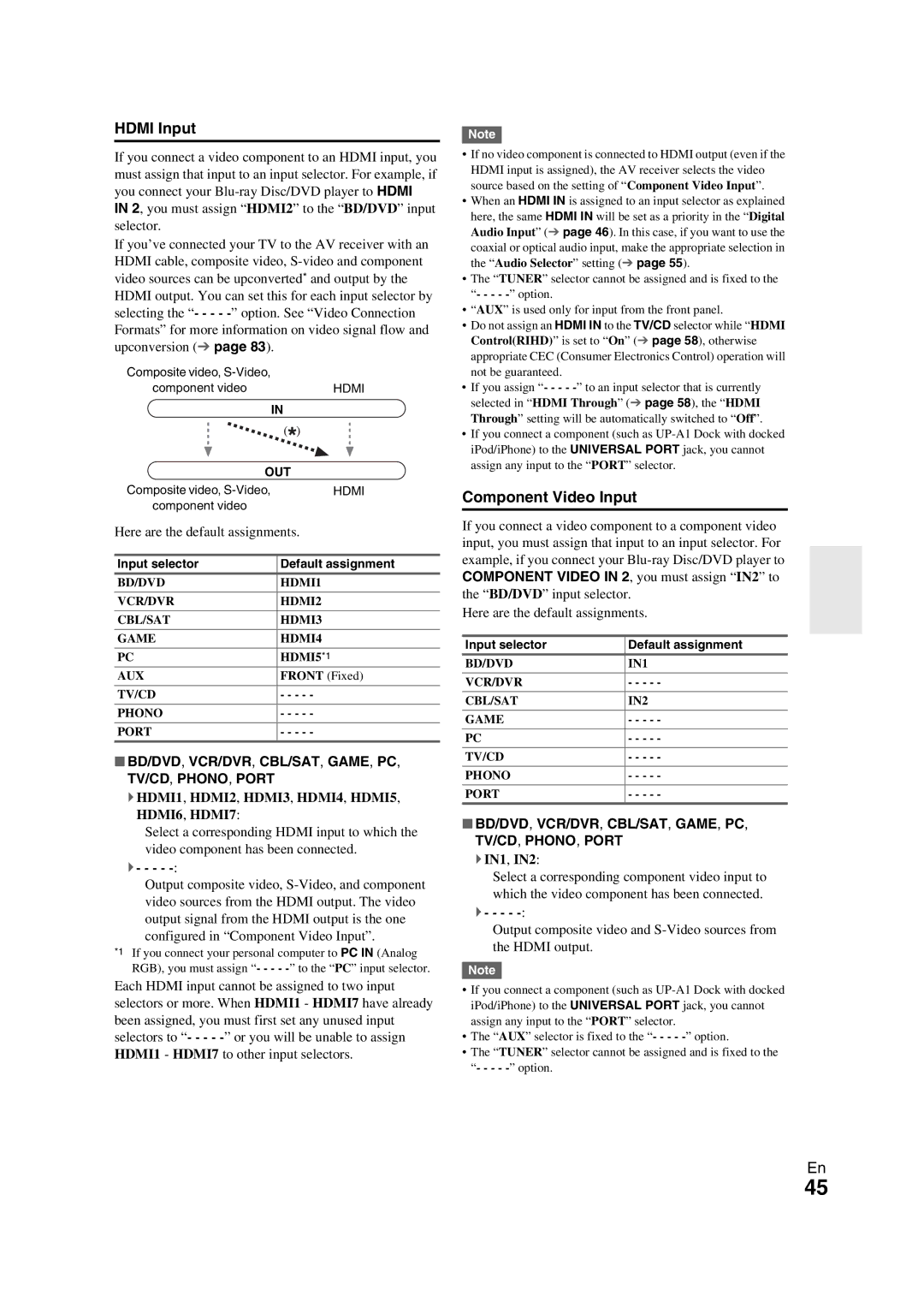 Onkyo TX-NR709 instruction manual Hdmi Input, Component Video Input, Here are the default assignments, ` IN1, IN2 