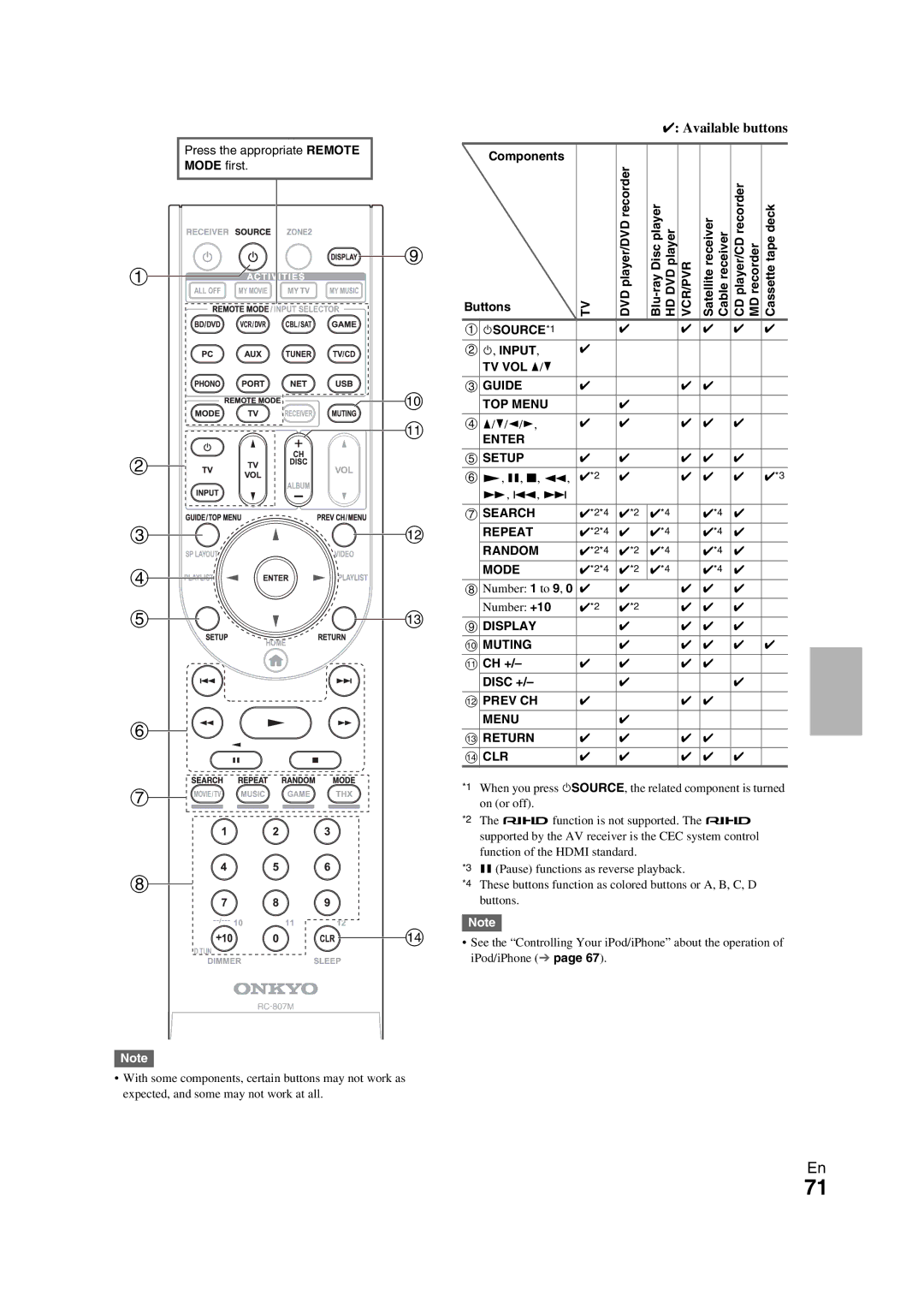 Onkyo TX-NR709 Vcr/Pvr, 8SOURCE*1 Input, Guide TOP Menu, Enter Setup Search Repeat Random Mode, Display Muting 