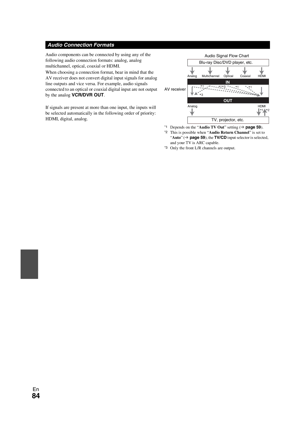 Onkyo TX-NR709 instruction manual Audio Connection Formats, Out 