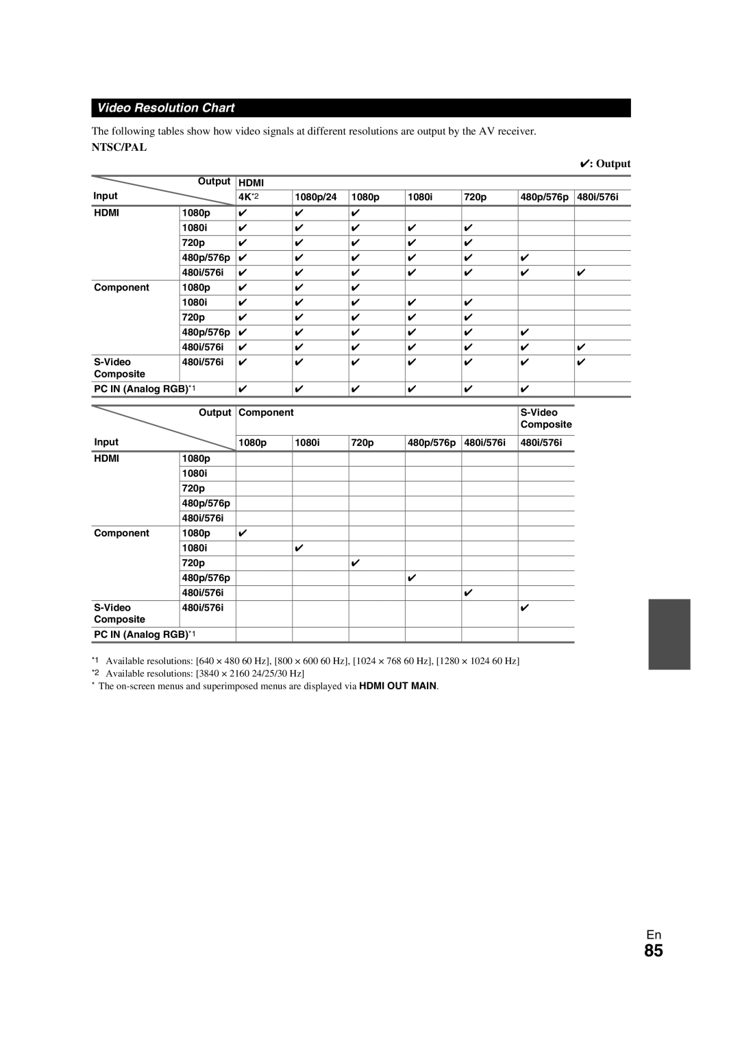 Onkyo TX-NR709 instruction manual Video Resolution Chart, Output, Input 4K *2 1080p/24 1080i 720p 480p/576p 480i/576i 