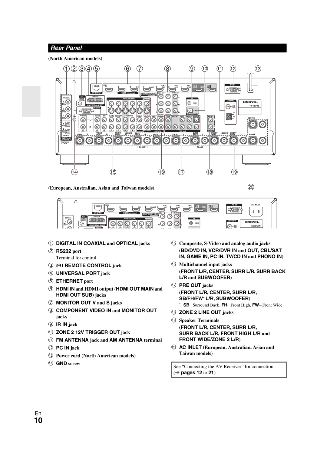 Onkyo TX-NR709 instruction manual Rear Panel, Front L/R, CENTER, Surr L/R, SB/FH/FW* L/R, Subwoofer, Zone 2 Line OUT jacks 