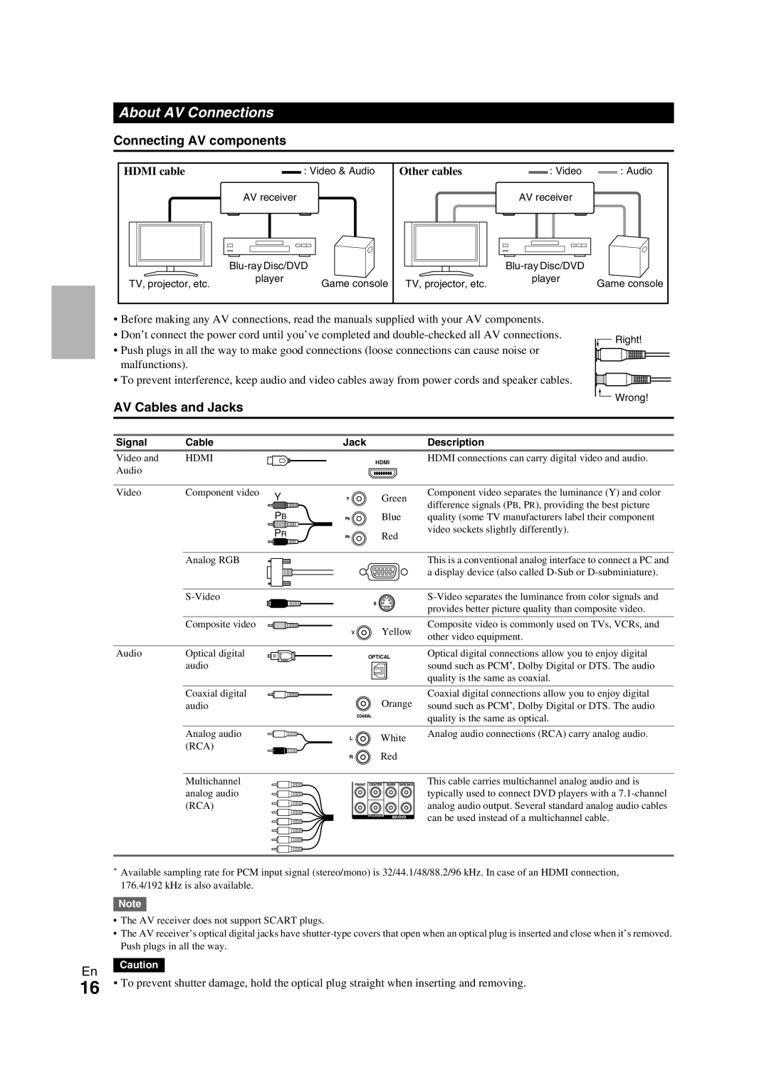 Onkyo TX-NR709 About AV Connections, Connecting AV components, AV Cables and Jacks, Hdmi cable, Other cables 