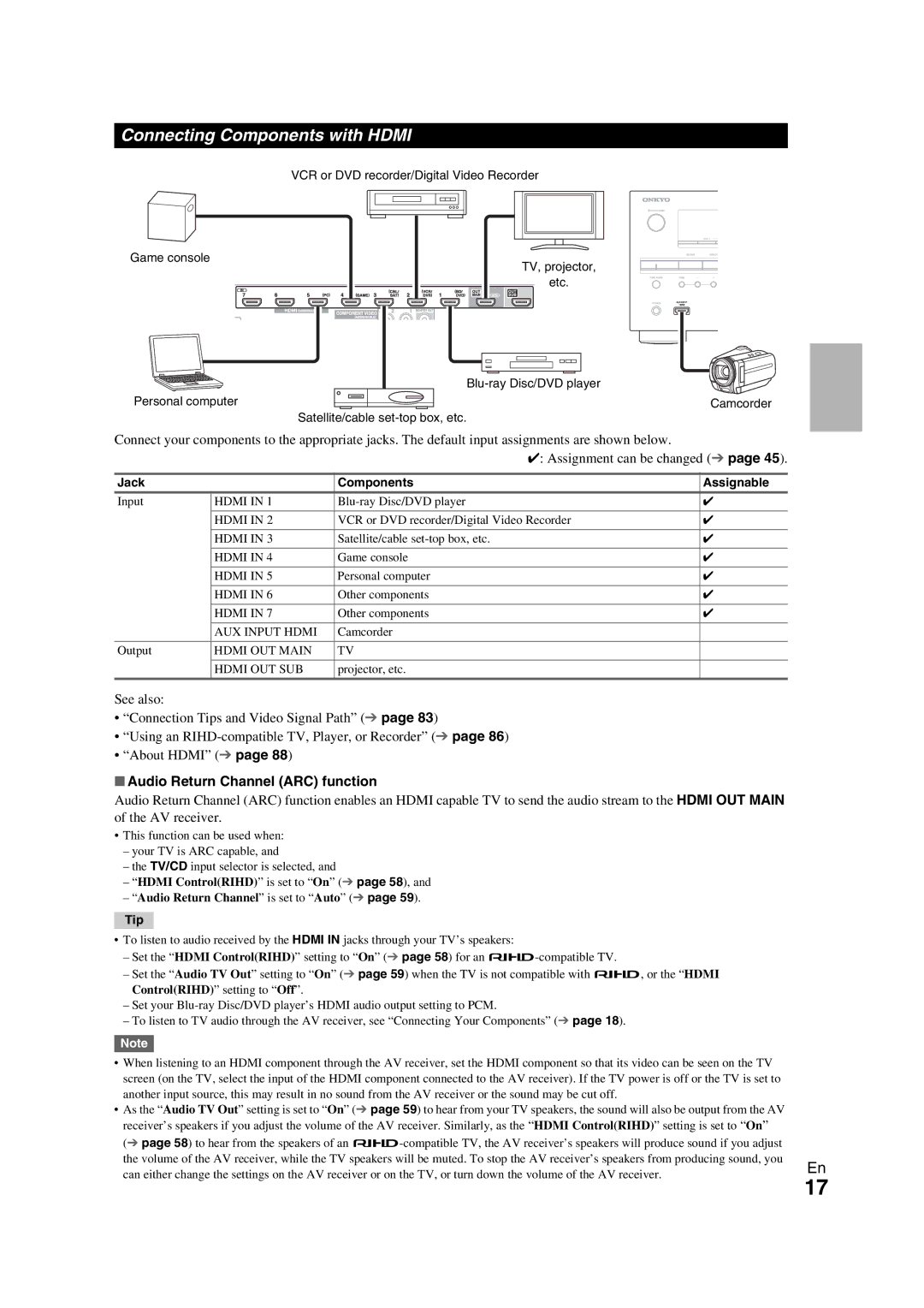 Onkyo TX-NR709 Connecting Components with Hdmi, Audio Return Channel ARC function, Jack Components Assignable 