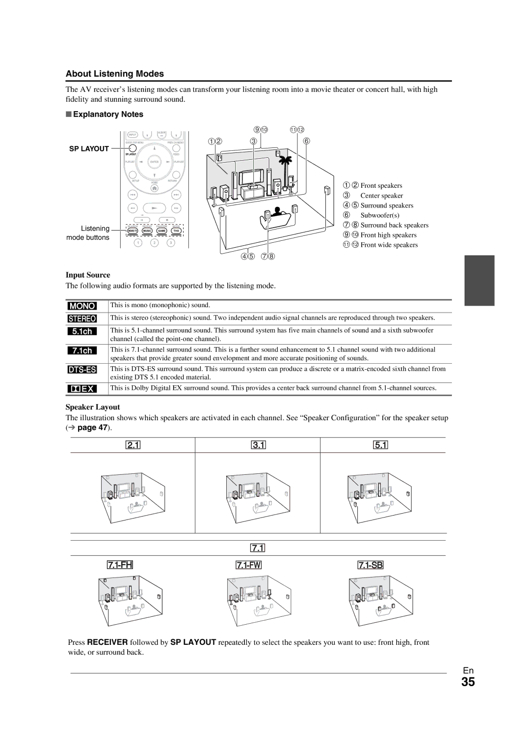 Onkyo TX-NR709 instruction manual About Listening Modes, Explanatory Notes, Input Source, Speaker Layout 