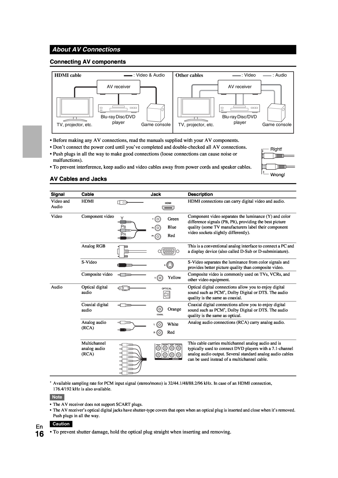 Onkyo TX-NR709 instruction manual About AV Connections, Connecting AV components, AV Cables and Jacks 