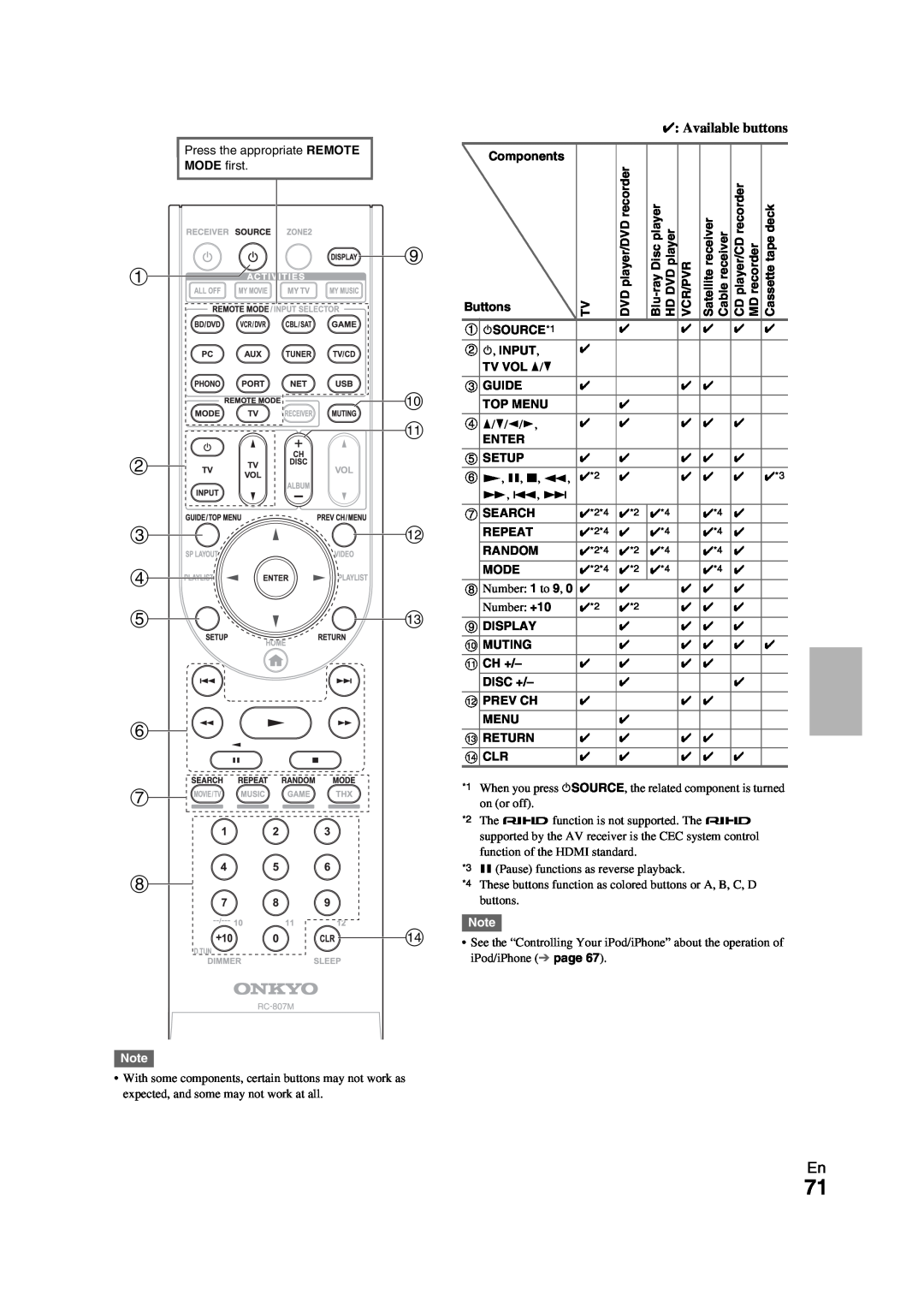 Onkyo TX-NR709 instruction manual 