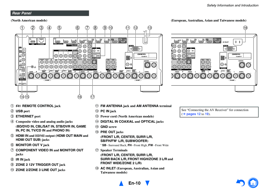 Onkyo TX-NR717 instruction manual En-10, Rear Panel, Front L/R, CENTER, Surr L/R, SB/FH/FW* L/R, Subwoofer 