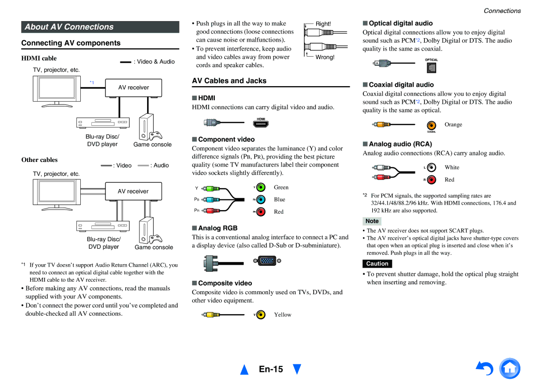 Onkyo TX-NR717 instruction manual En-15, About AV Connections, AV Cables and Jacks, Hdmi 