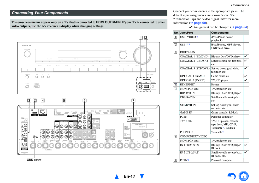 Onkyo TX-NR717 instruction manual En-17, Connecting Your Components, Jack/Port Components 