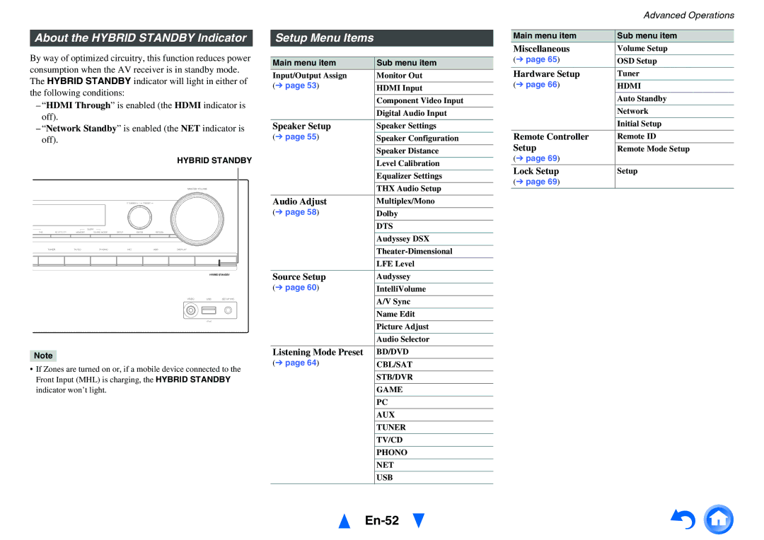 Onkyo TX-NR717 instruction manual En-52, About the Hybrid Standby Indicator, Setup Menu Items 