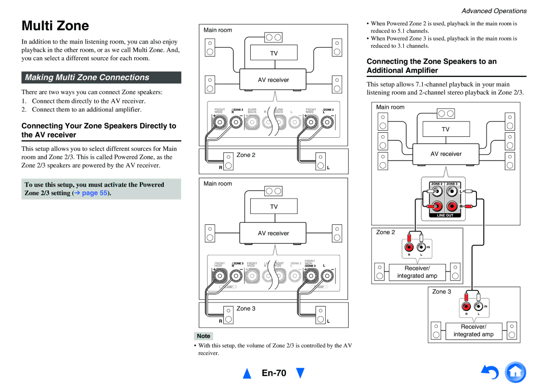 Onkyo TX-NR717 En-70, Making Multi Zone Connections, Connecting Your Zone Speakers Directly to the AV receiver 