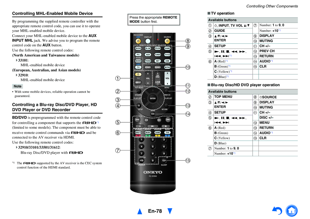 Onkyo TX-NR717 En-78, Controlling MHL-Enabled Mobile Device, TV operation, Blu-ray Disc/HD DVD player operation 