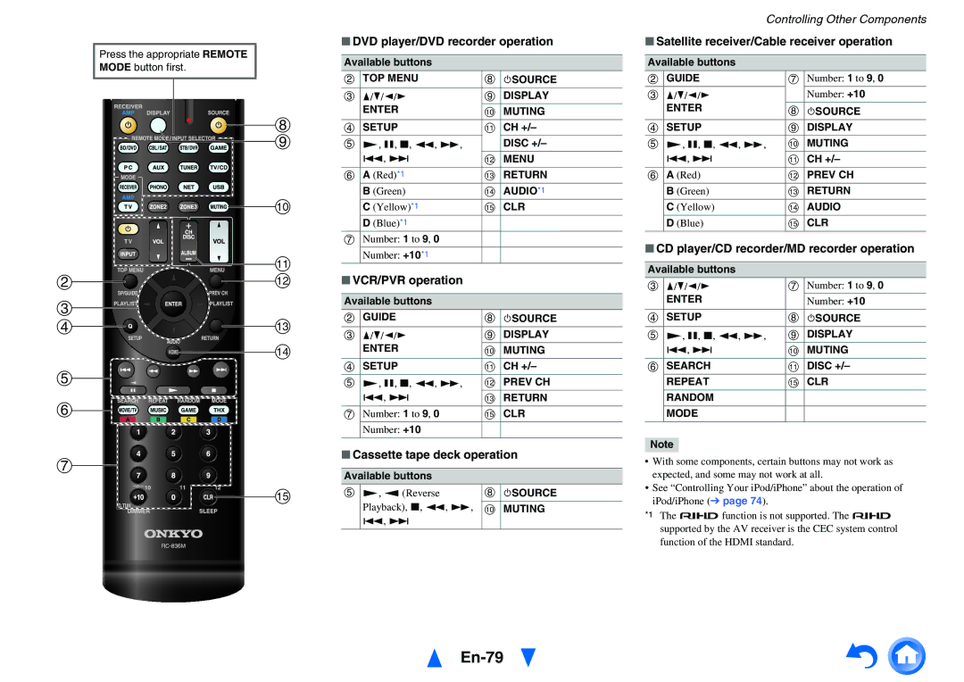 Onkyo TX-NR717 instruction manual En-79 