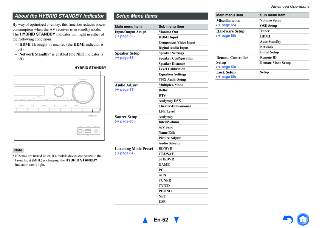 Onkyo TX-NR717 instruction manual En-52, About the HYBRID STANDBY Indicator, Setup Menu Items 