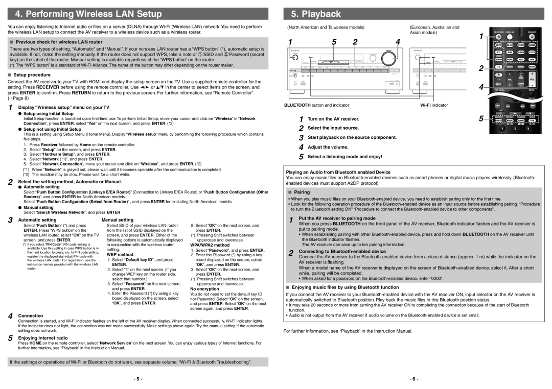 Onkyo TX-NR727 quick start Performing Wireless LAN Setup, Playback 