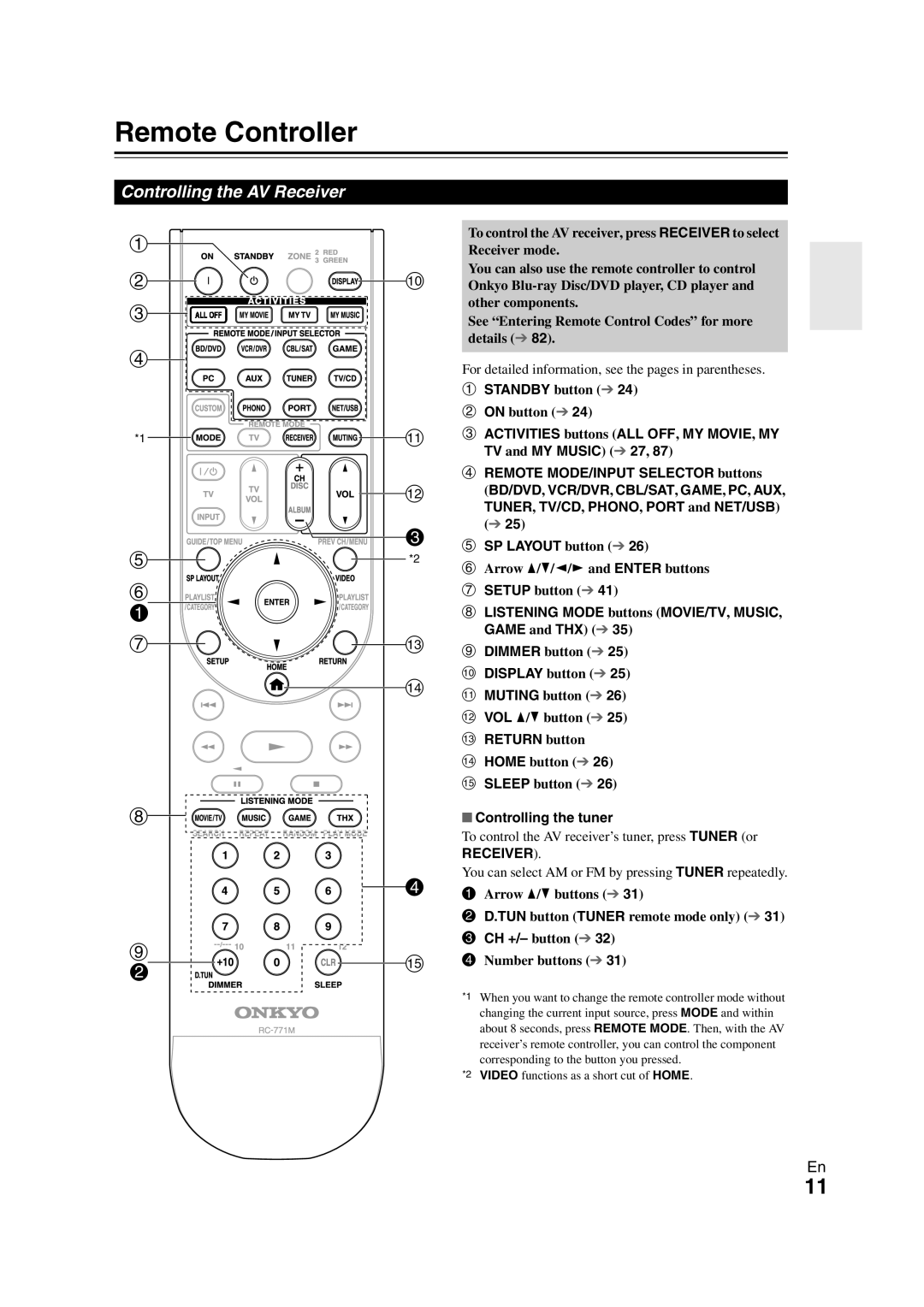 Onkyo TX-NR808 instruction manual Remote Controller, Controlling the AV Receiver 