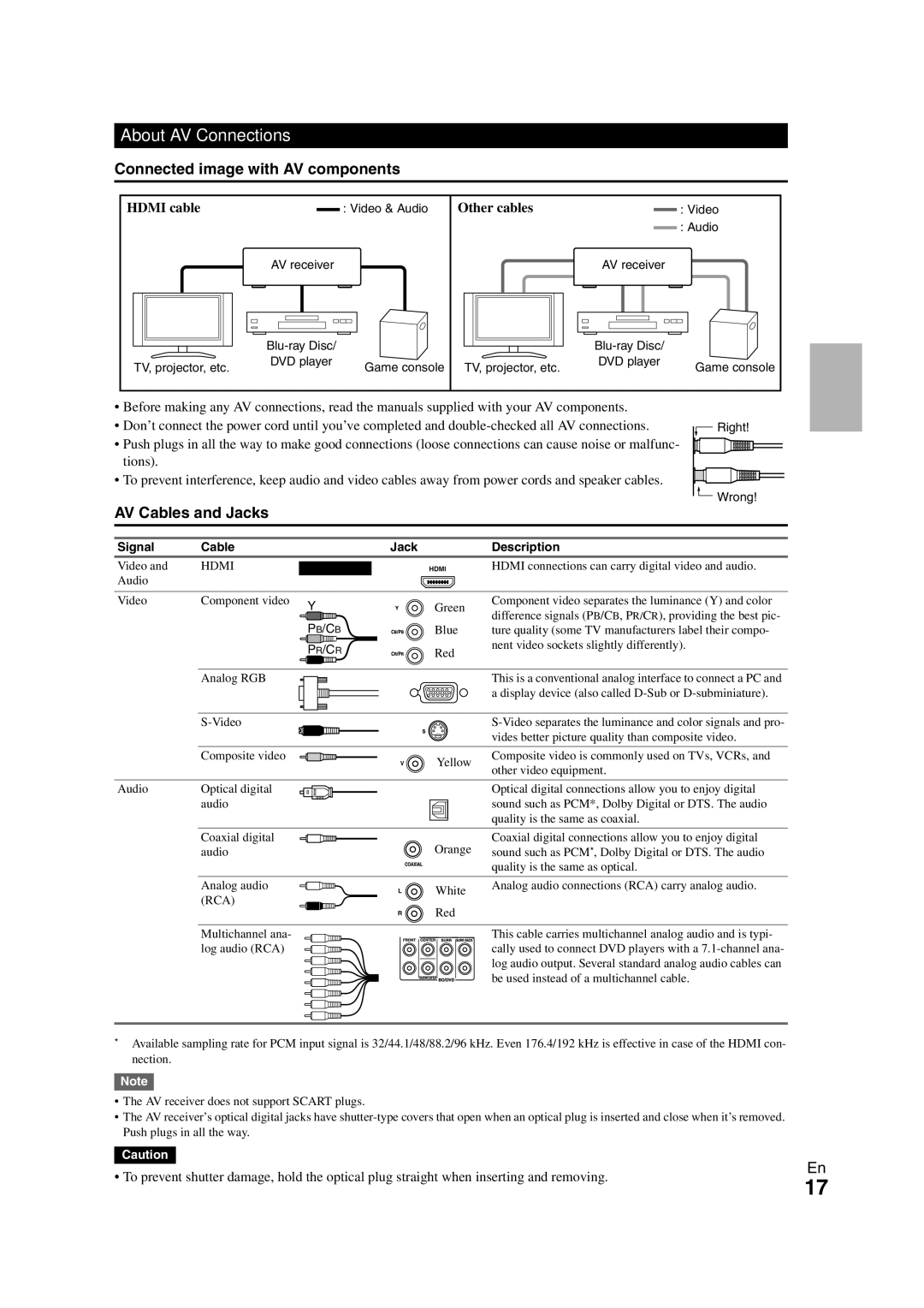 Onkyo TX-NR808 About AV Connections, Connected image with AV components, AV Cables and Jacks, Hdmi cable, Other cables 