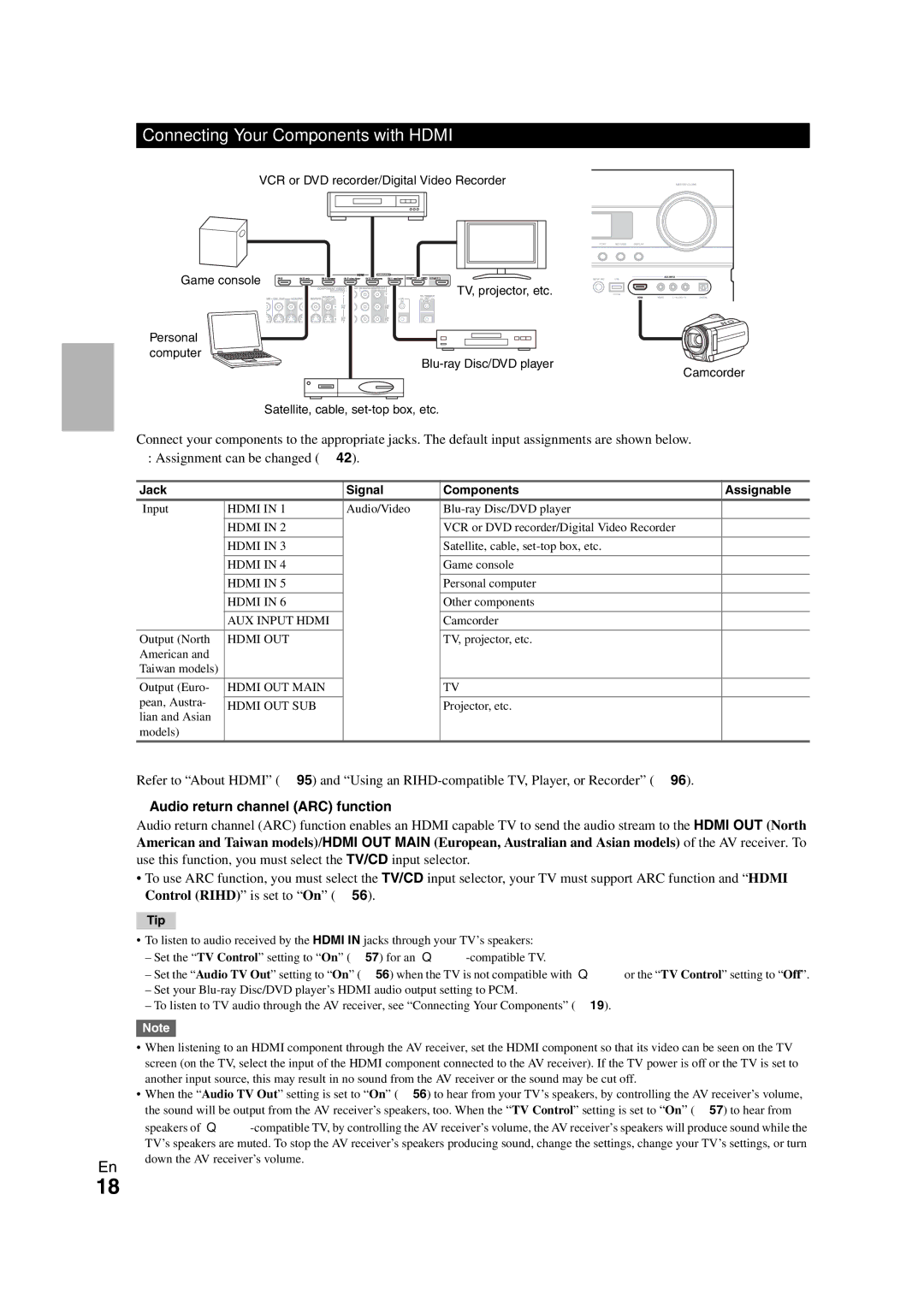 Onkyo TX-NR808 Connecting Your Components with Hdmi, Audio return channel ARC function, Jack Signal Components Assignable 