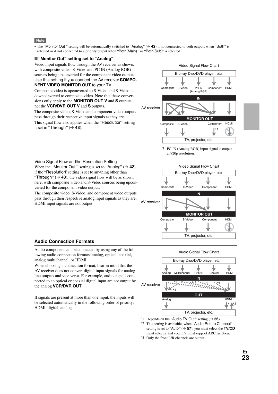 Onkyo TX-NR808 Audio Connection Formats, Monitor Out setting set to Analog, Nent Video Monitor OUT to your TV 