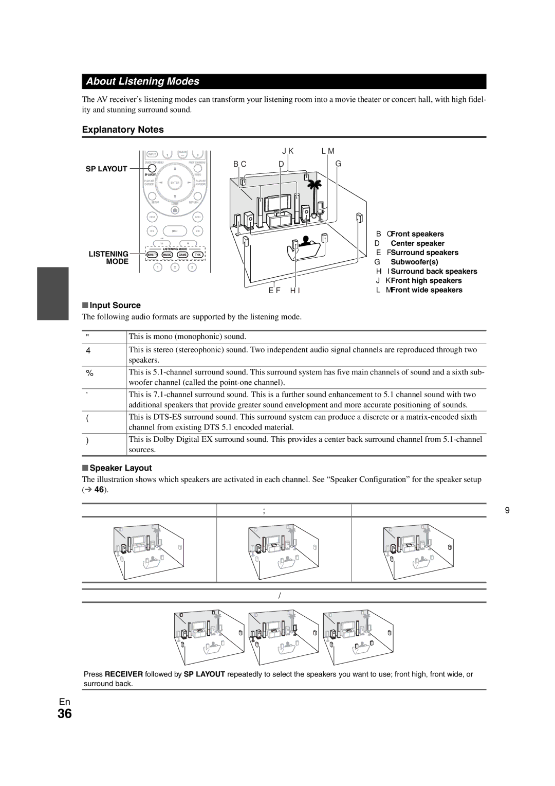 Onkyo TX-NR808 instruction manual About Listening Modes, Explanatory Notes, Input Source, Speaker Layout 