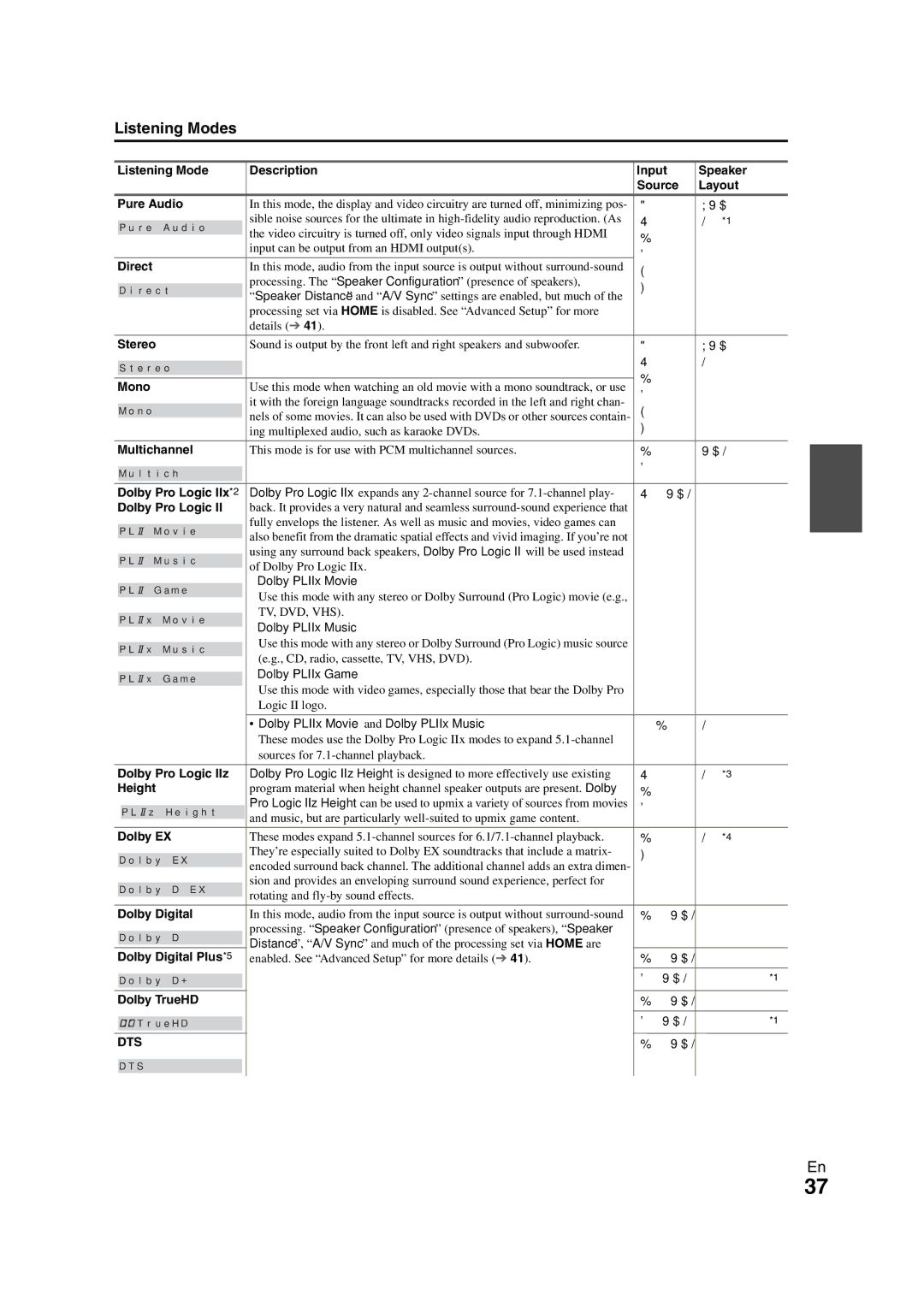 Onkyo TX-NR808 instruction manual Listening Modes 