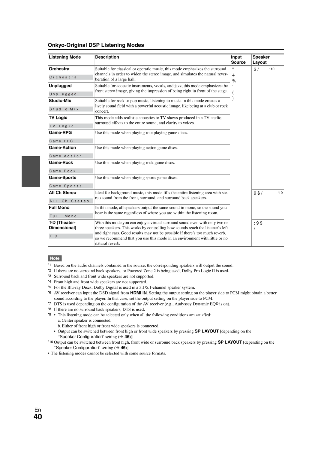 Onkyo TX-NR808 instruction manual Onkyo-Original DSP Listening Modes 