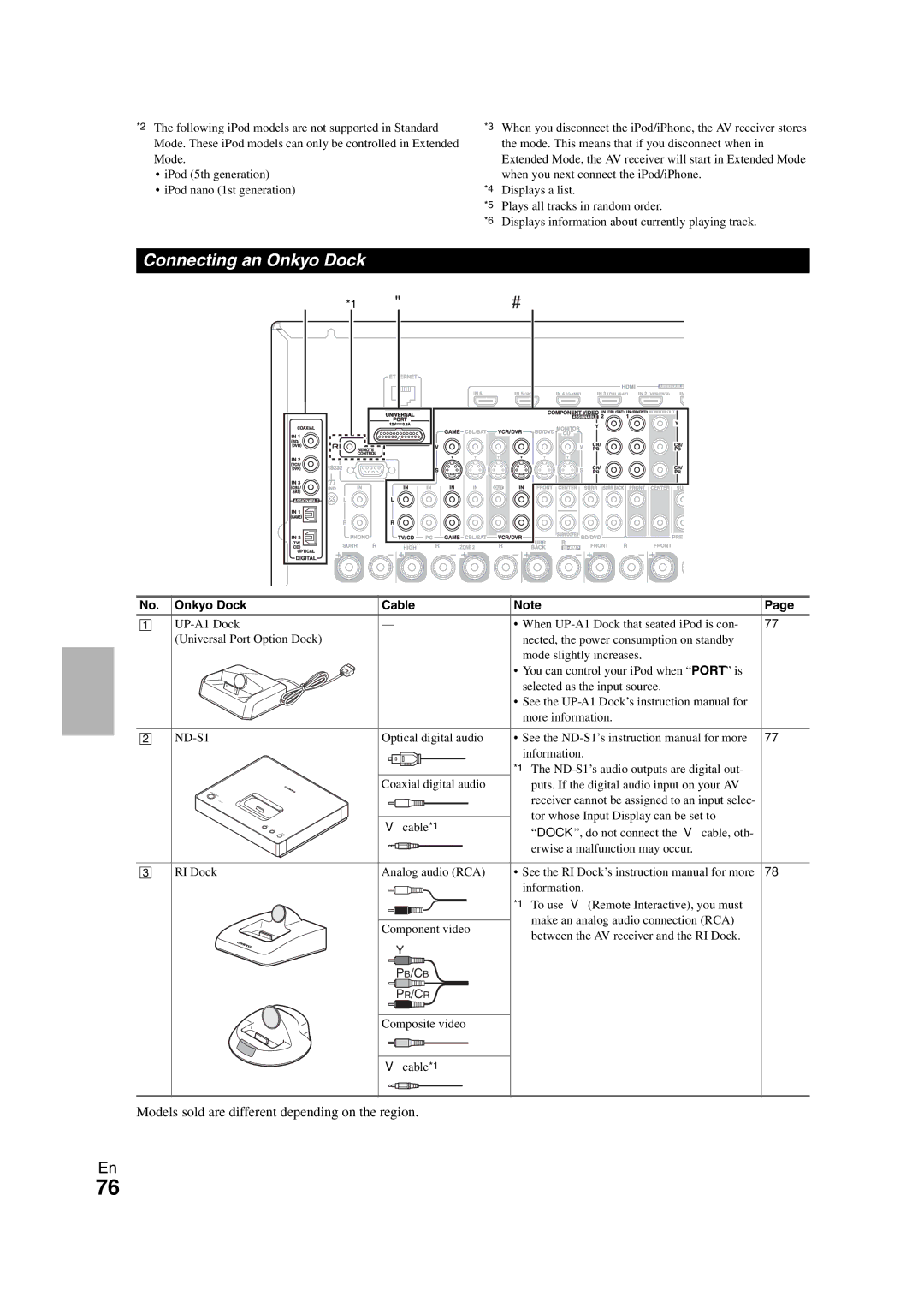 Onkyo TX-NR808 Connecting an Onkyo Dock, Models sold are different depending on the region, Onkyo Dock Cable 