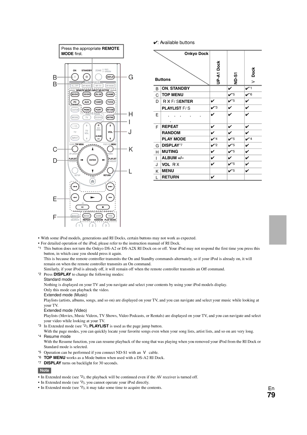 Onkyo TX-NR808 instruction manual Available buttons, Onkyo Dock Buttons UP-A1 Dock, UDock, E/rENTER PLAYLISTe/r, VOL q/w 