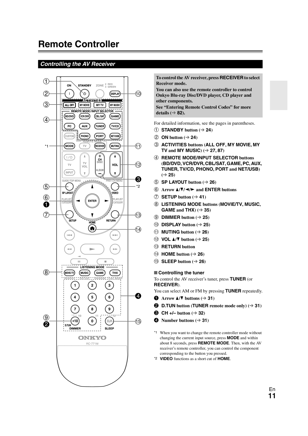 Onkyo TX-NR808 Remote Controller, a bj c d, f a gm n, h d i bo, Controlling the AV Receiver, aSTANDBY button 