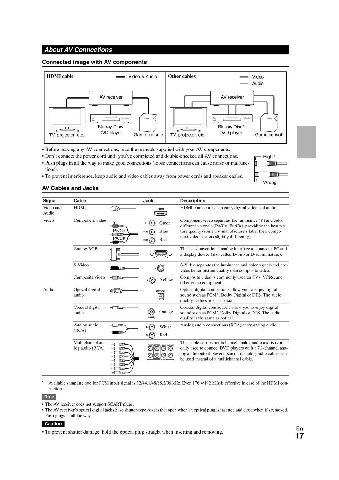 Onkyo TX-NR808 instruction manual About AV Connections, Connected image with AV components, AV Cables and Jacks 