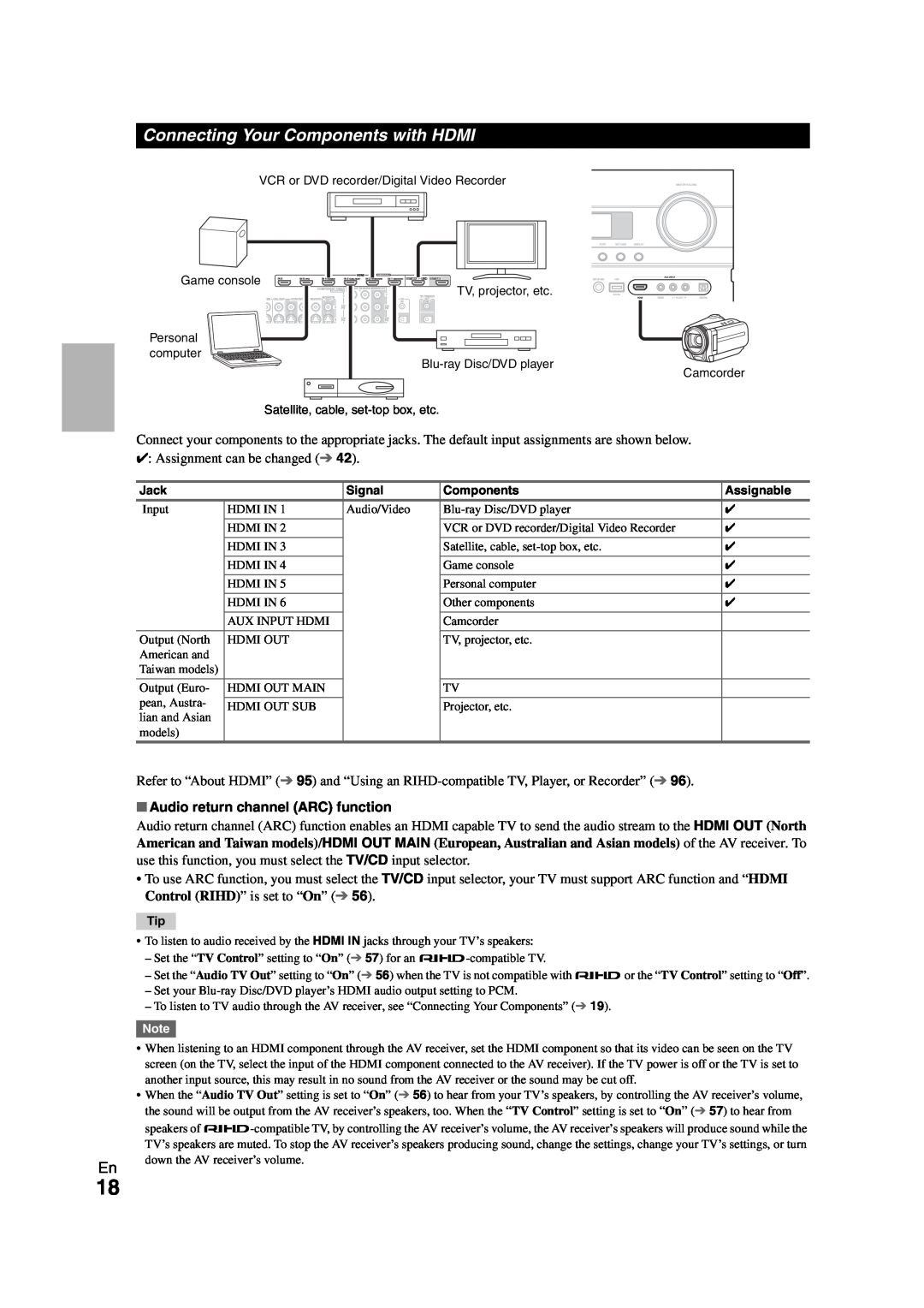 Onkyo TX-NR808 instruction manual Connecting Your Components with HDMI, Audio return channel ARC function 