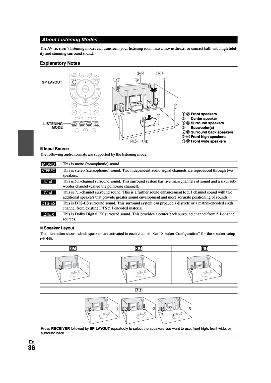 Onkyo TX-NR808 instruction manual About Listening Modes, Explanatory Notes, Input Source, Speaker Layout 