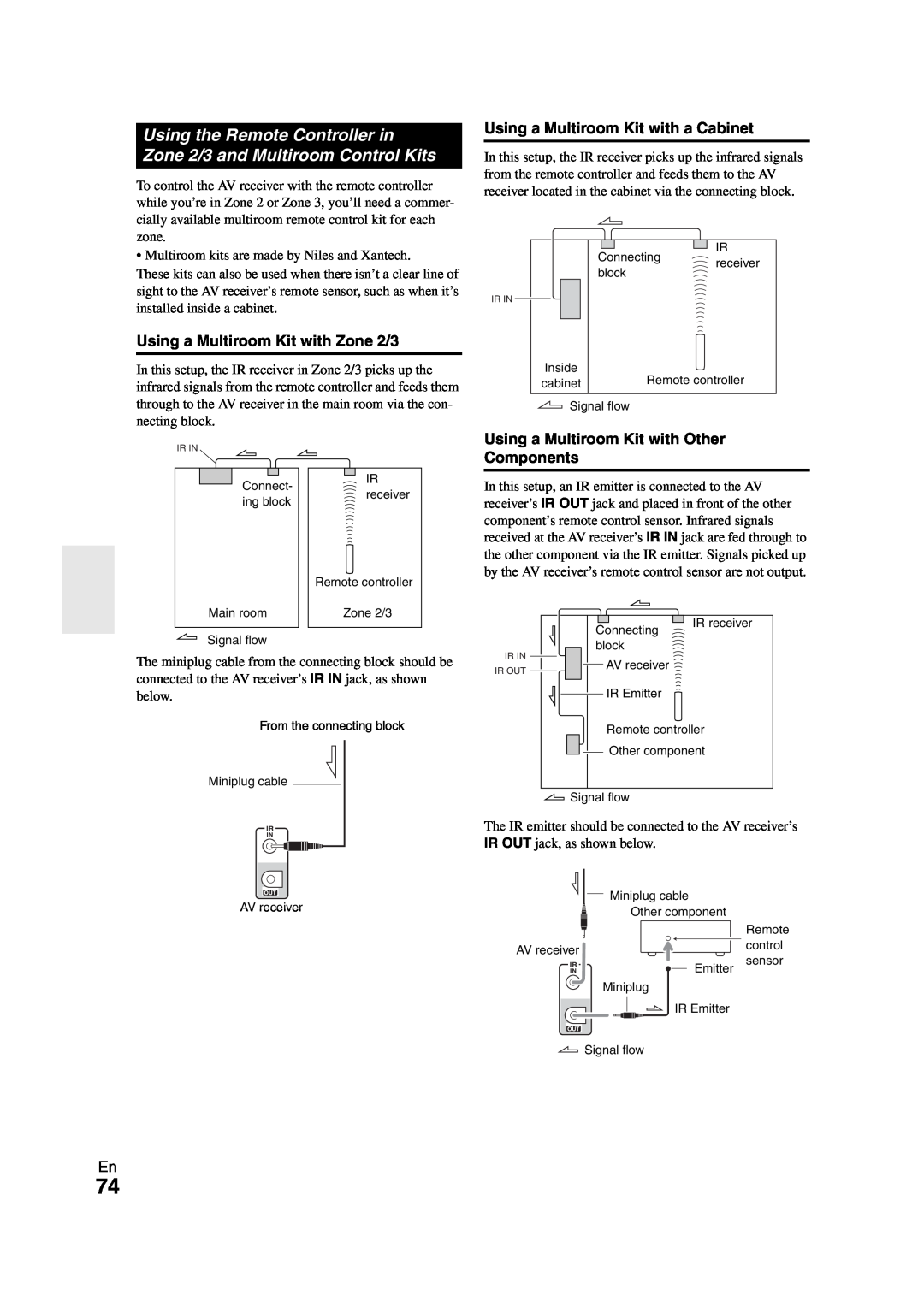 Onkyo TX-NR808 instruction manual Using a Multiroom Kit with Zone 2/3, Using a Multiroom Kit with a Cabinet 