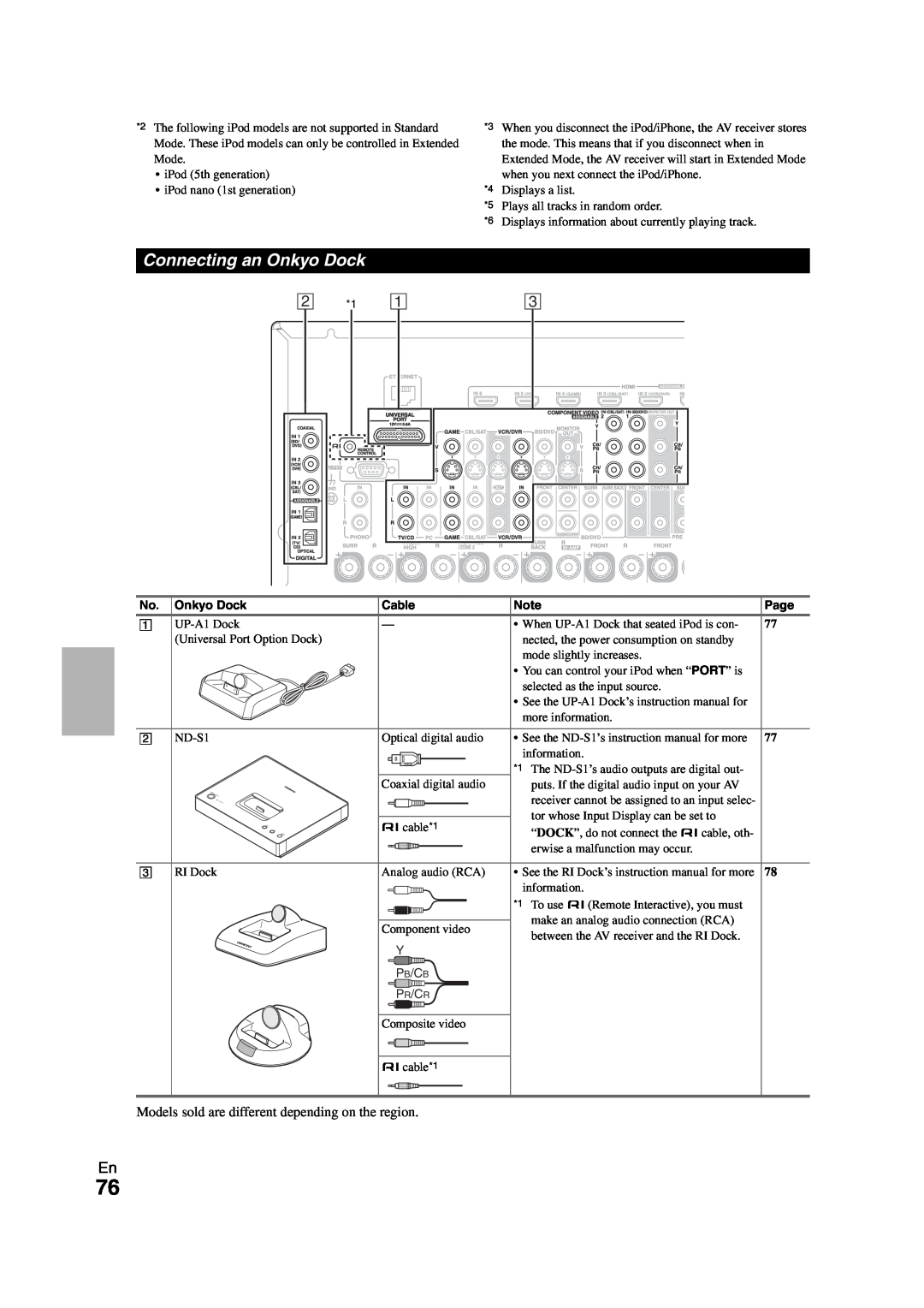 Onkyo TX-NR808 instruction manual Connecting an Onkyo Dock 