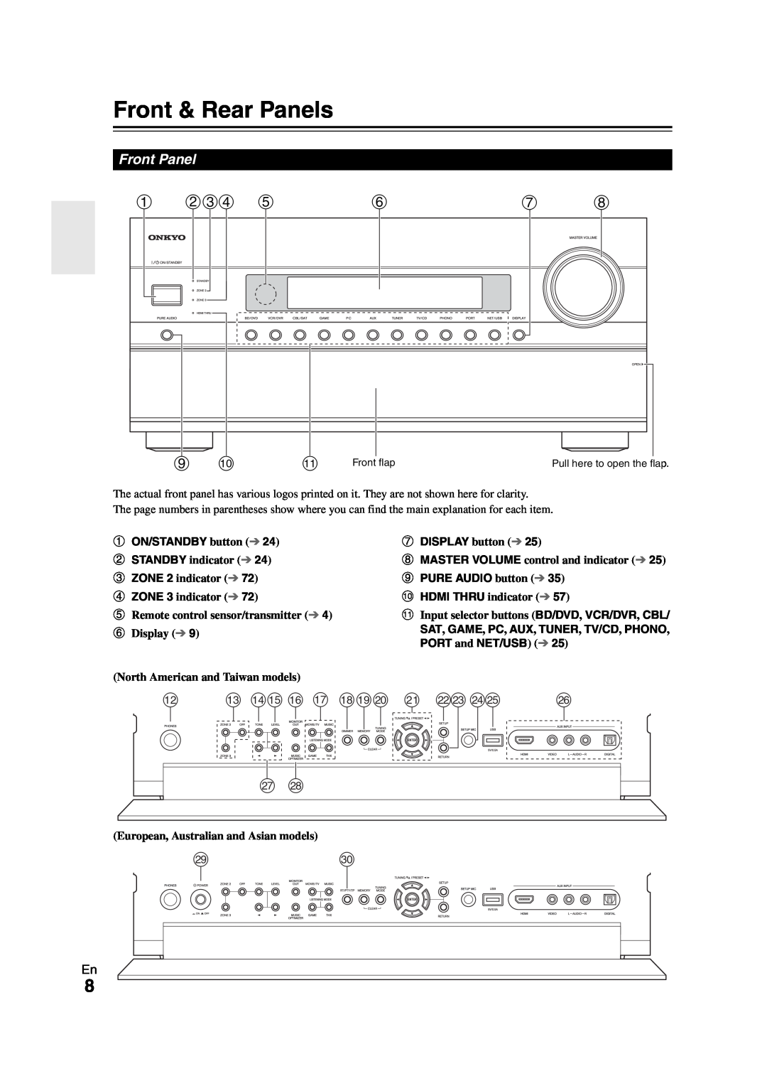 Onkyo TX-NR808 instruction manual Front & Rear Panels, m no p q rst u vw xy 
