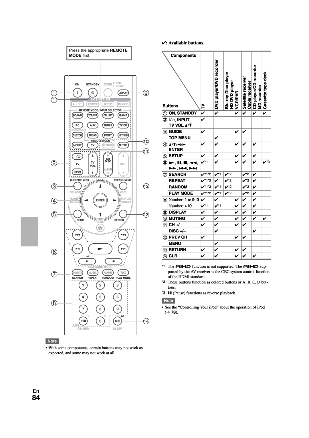 Onkyo TX-NR808 instruction manual ai a j k b cl d em f g h n 