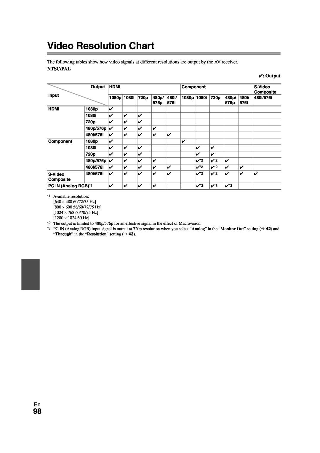 Onkyo TX-NR808 instruction manual Video Resolution Chart, Ntsc/Pal, Output 
