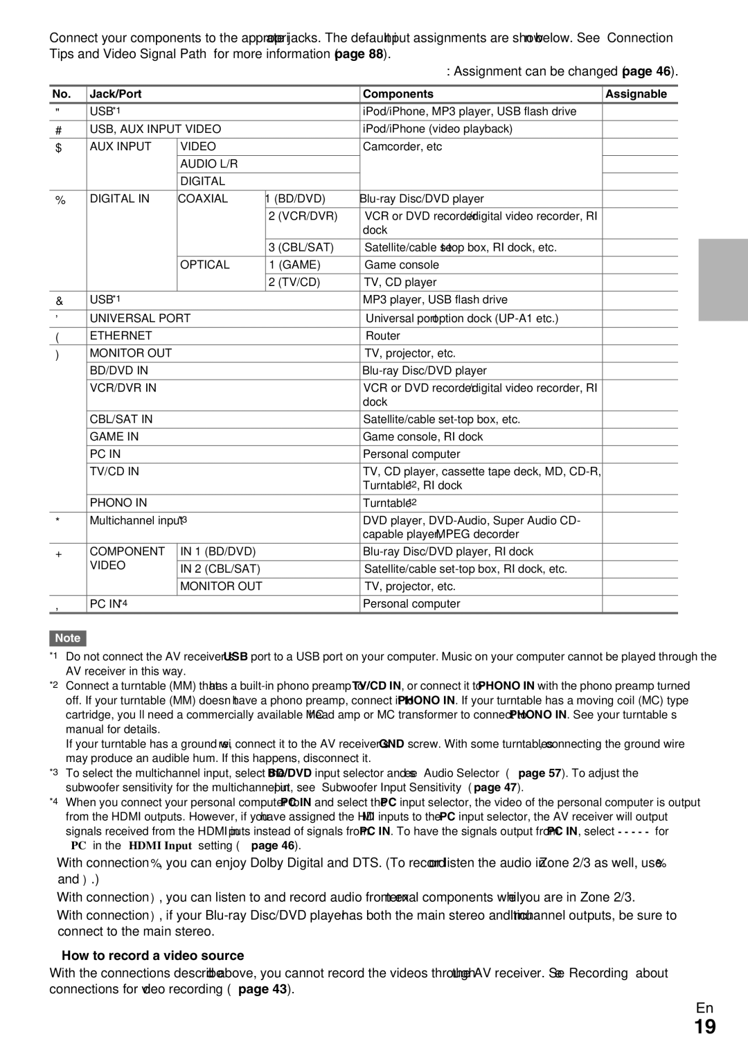 Onkyo TX-NR809 instruction manual How to record a video source, Jack/Port Components Assignable 