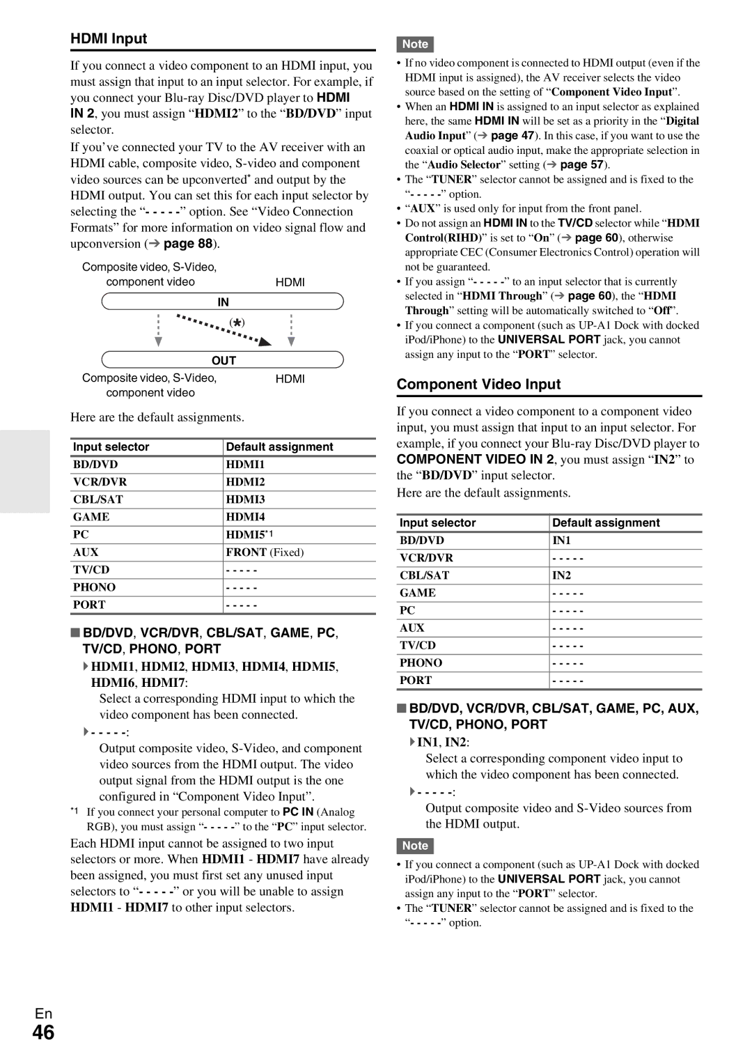 Onkyo TX-NR809 instruction manual Hdmi Input, Component Video Input, BD/DVD, VCR/DVR, CBL/SAT, GAME, PC TV/CD, PHONO, Port 