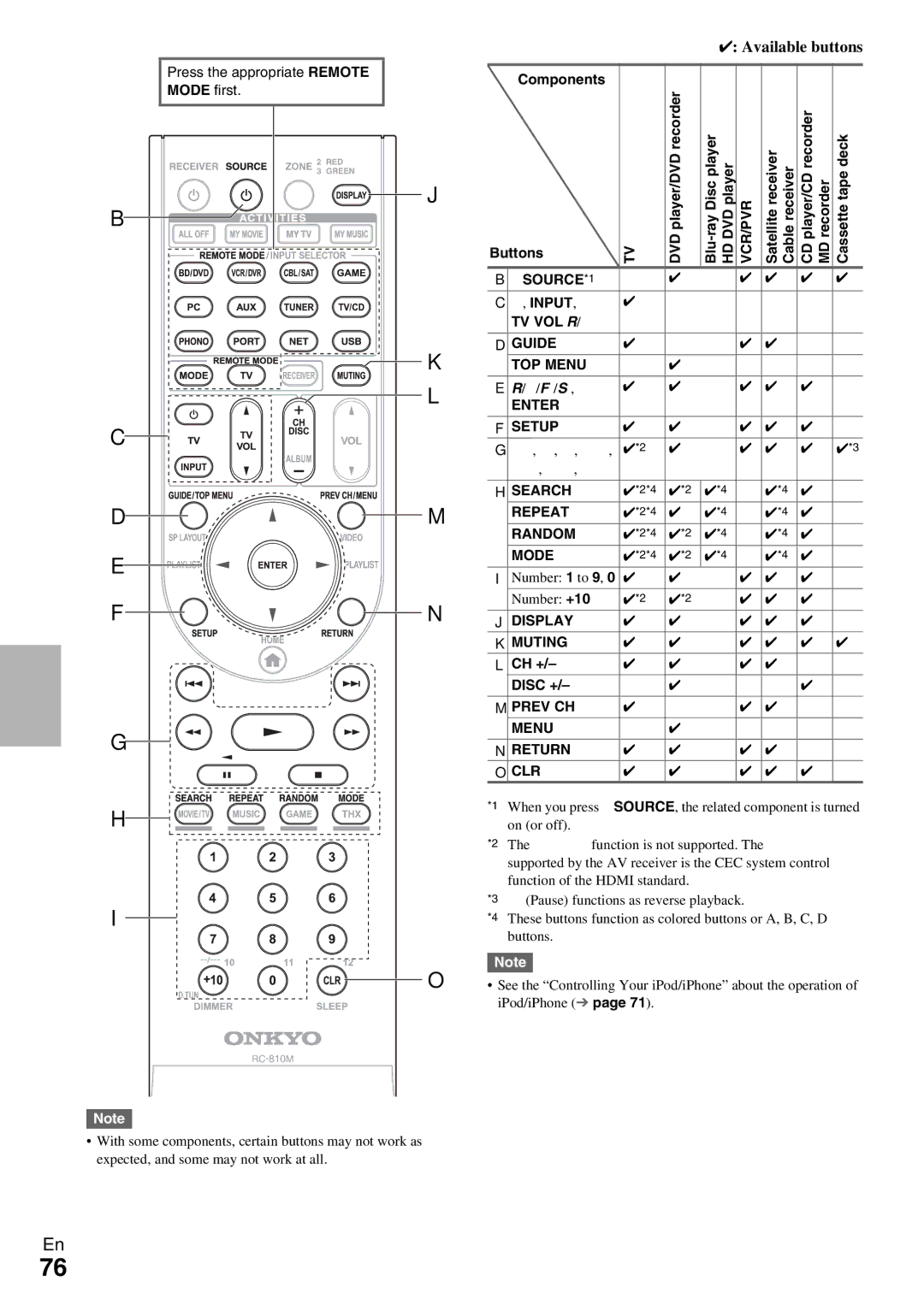 Onkyo TX-NR809 Vcr/Pvr, 8SOURCE*1 Input, Guide TOP Menu, Enter Setup Search Repeat Random Mode, Display Muting 